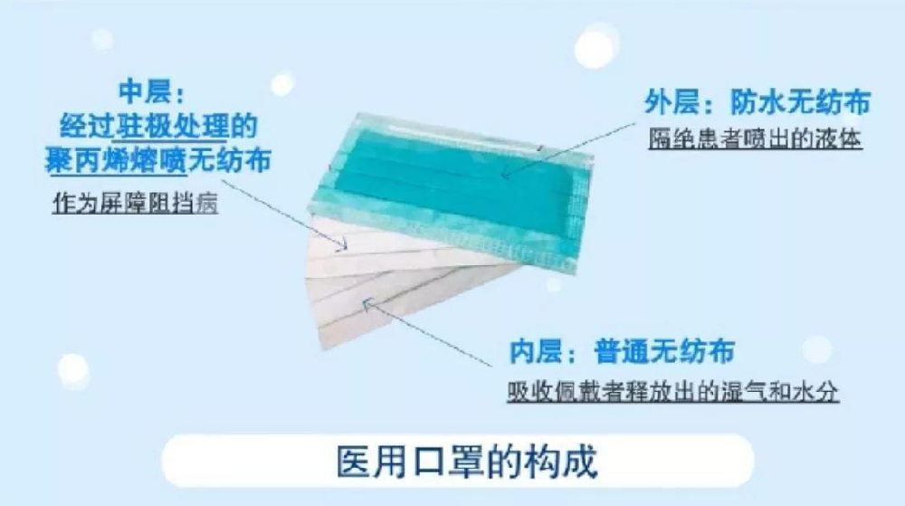 生產(chǎn)熔噴布需要什么無塵車間？